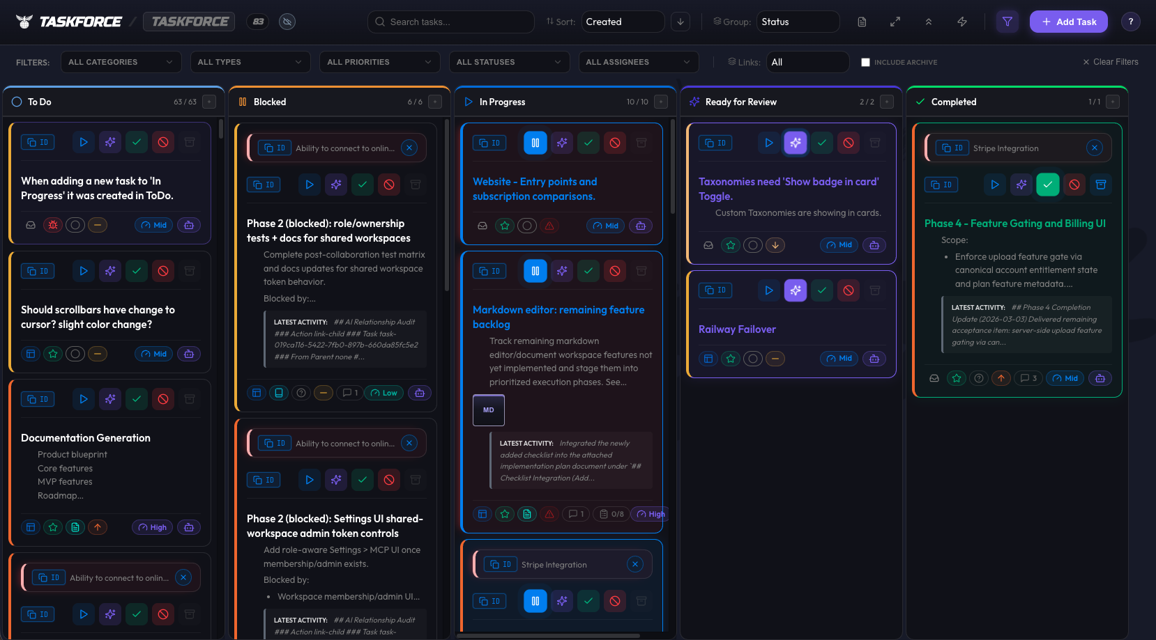 Taskforce dashboard timeline view